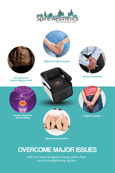 Image showing the benefits of Pelvic Floor Chair Therapy Tewkesbury