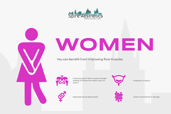 Benefits of EMS Female Urinary Incontinence Device Tewkesbury