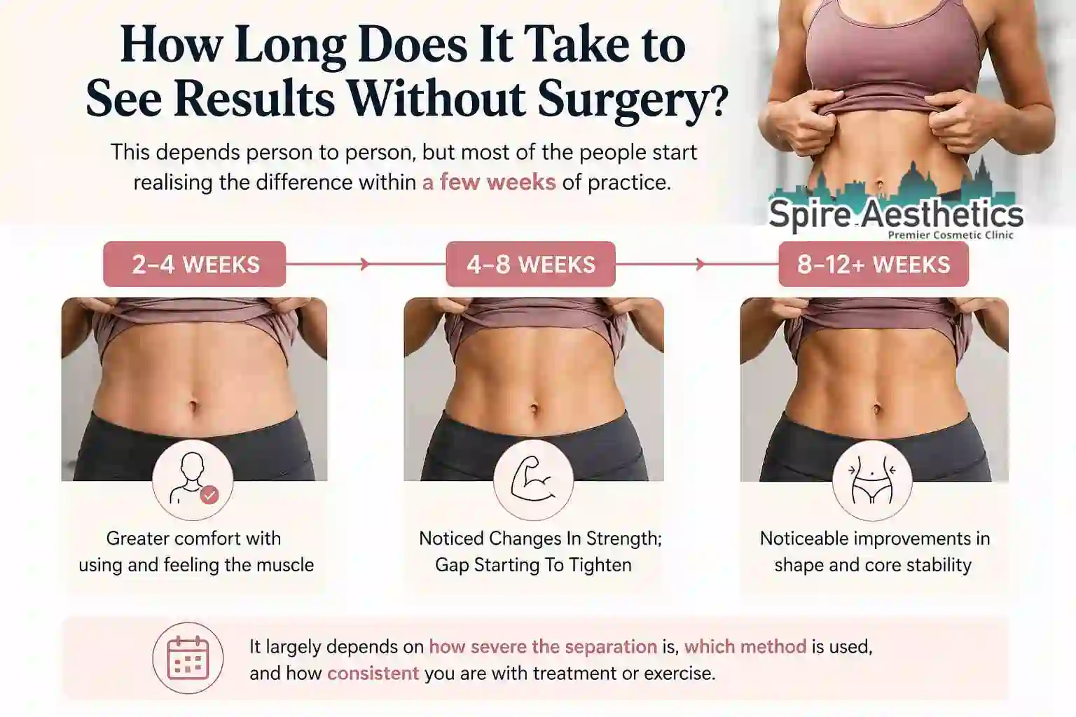 How Long Does It Take to See Results Without Surgery Tewkesbury?